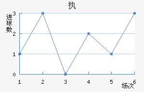 ִά˽