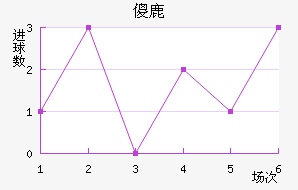 ɵ¹