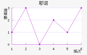 Үŵ½