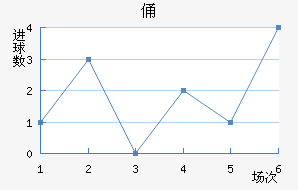 MTKٸǽ