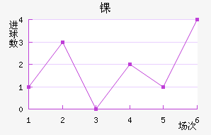 ﾺ