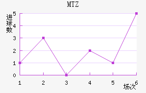 MTZս