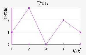 ˹U17