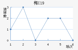 ÷U19