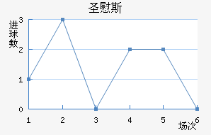 ʥ˹