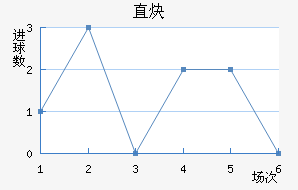 ֱȲ