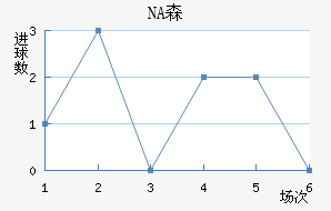 NAɭ
