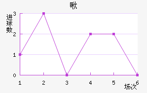 ౴˽