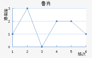 ³Ф