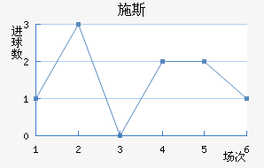 ʩ˹
