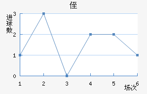 ֶ