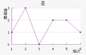 ʥ