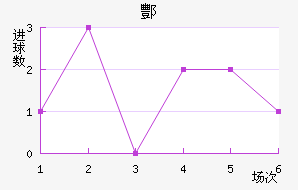 躽