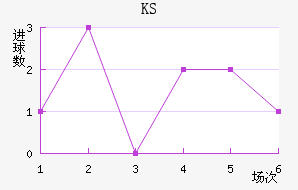 KS