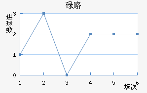 µ¸