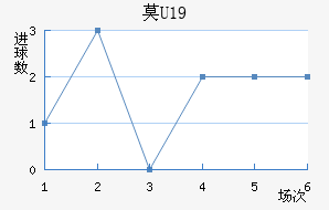 ĪU19