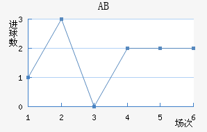 ABȽ