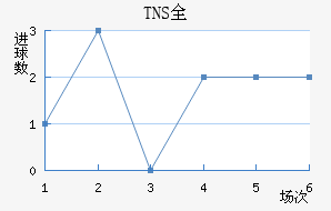 TNSȫ