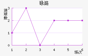 µºά