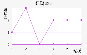 Ŧ˹U23