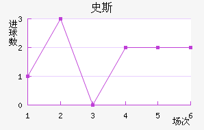 ʷ˹