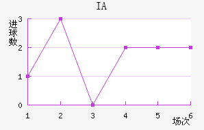 IA˹