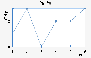 ʩ˹W