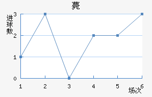 ޽