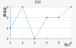 PSV½