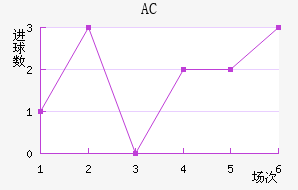 AC