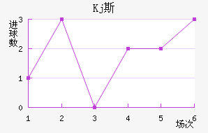 Kj˹