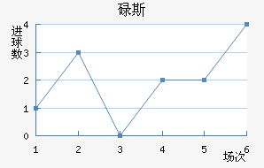 µ˹