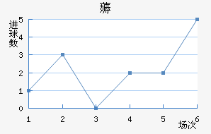 ޶