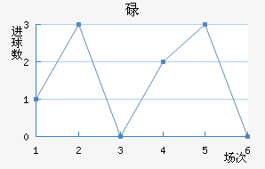 µ