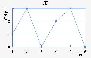 ѹ