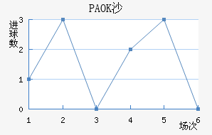 PAOKɳ