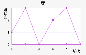 ¹