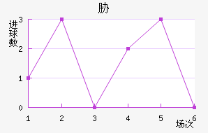в