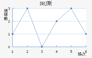 DHJ˹ɳǽ