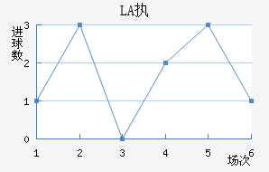 LASKִĽ