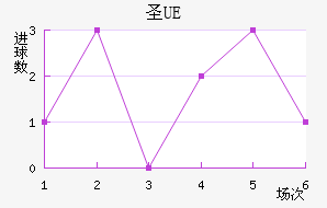 UEʥ