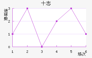 ʮ־