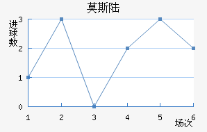 Ī˹½