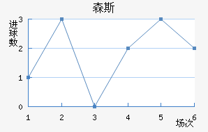 ɭ˹
