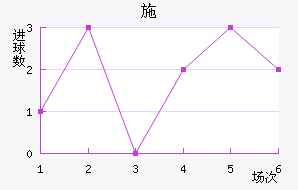 ʩ