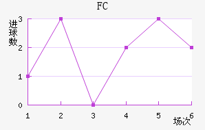 FC׽