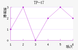 TP-47