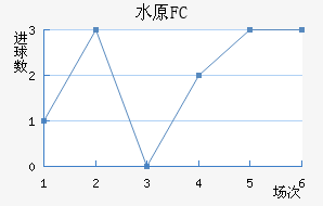 ˮԭFC