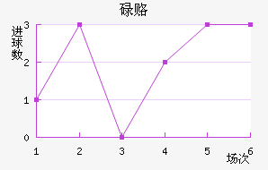 µ¸