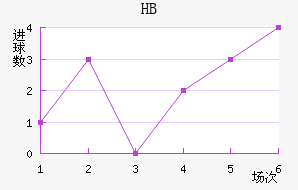 HBƽ
